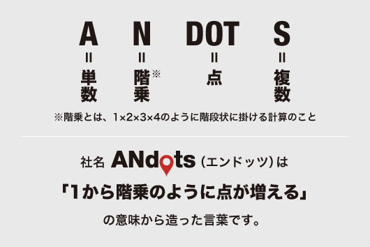 社名のANDOTS（エンドッツ）は「1から階乗のように点が増える」の意味から造った言葉です。